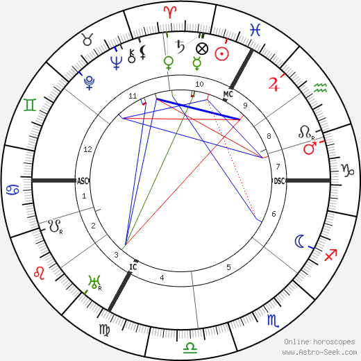 Einstein Natal Chart