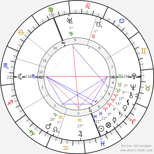 Alfred Abel birth chart, biography, wikipedia 2023, 2024