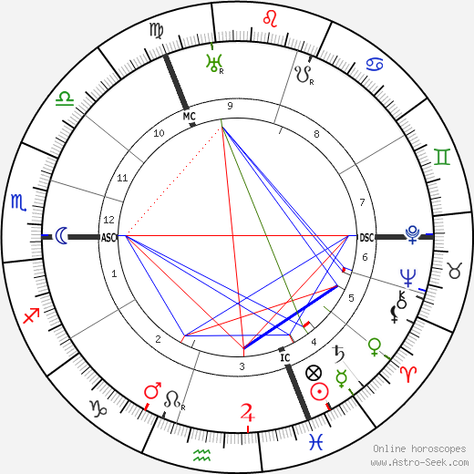 Alfred Abel birth chart, Alfred Abel astro natal horoscope, astrology