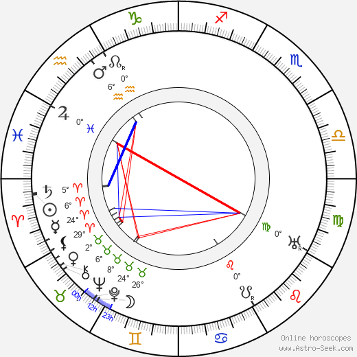 Alfred Lind birth chart, biography, wikipedia 2024, 2025