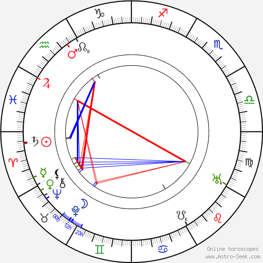 Alfred Lind birth chart, Alfred Lind astro natal horoscope, astrology