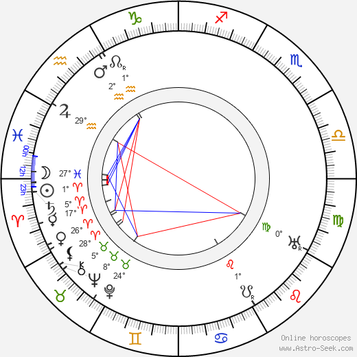 André Deed birth chart, biography, wikipedia 2022, 2023