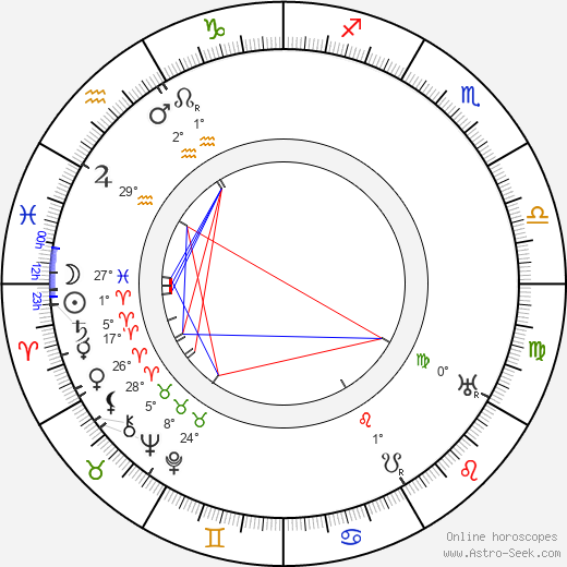 André Deed birth chart, biography, wikipedia 2024, 2025