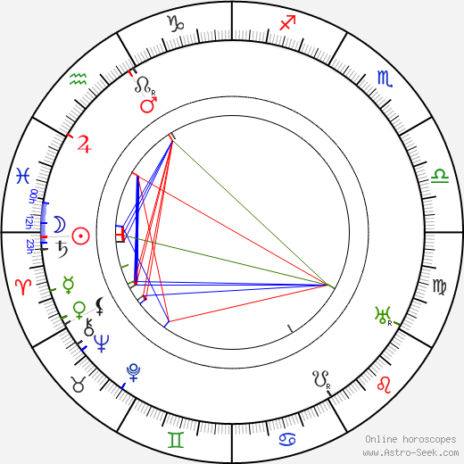 André Deed birth chart, André Deed astro natal horoscope, astrology