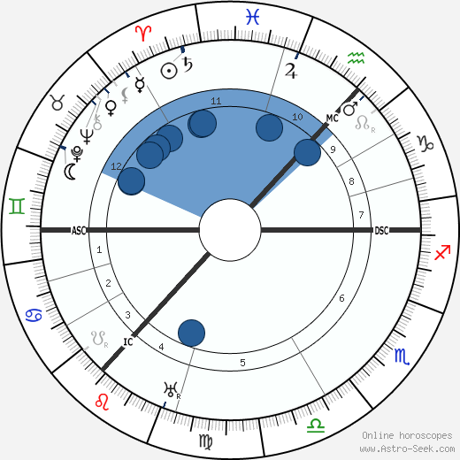 Catherine Carswell Oroscopo, astrologia, Segno, zodiac, Data di nascita, instagram