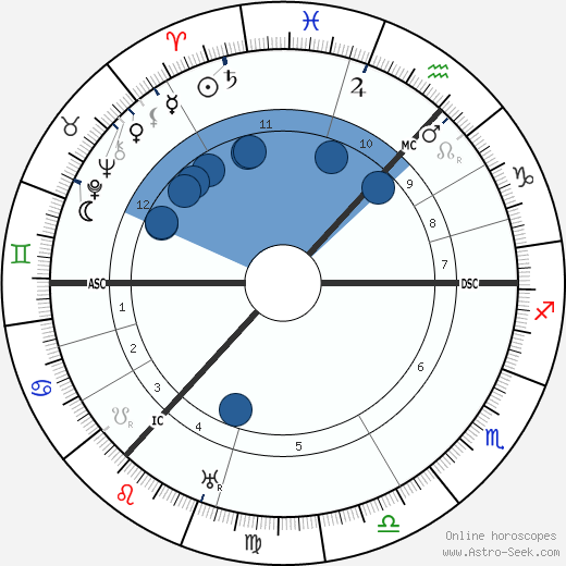 Catherine Carswell wikipedia, biography, birth chart, instagram Catherine Carswell wikipedia, horoscope, astrology, instagram