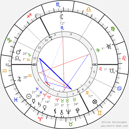 Charles Delestraint birth chart, biography, wikipedia 2024, 2025