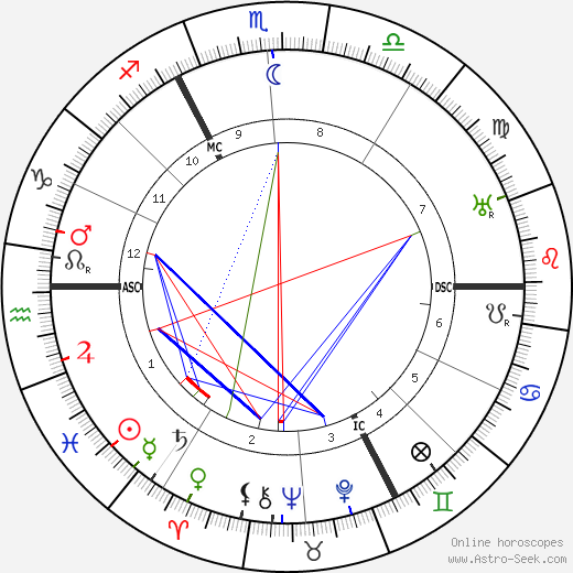 Charles Delestraint birth chart, Charles Delestraint astro natal horoscope, astrology