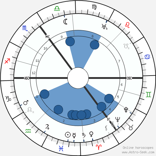 Hans Luther Oroscopo, astrologia, Segno, zodiac, Data di nascita, instagram