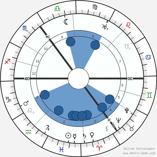 Hans Luther wikipedia, biography, birth chart, instagram Hans Luther wikipedia, horoscope, astrology, instagram