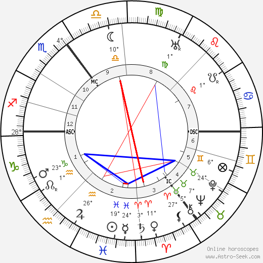 Hans Luther birth chart, biography, wikipedia 2023, 2024