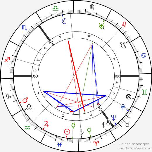 Hans Luther birth chart, Hans Luther astro natal horoscope, astrology