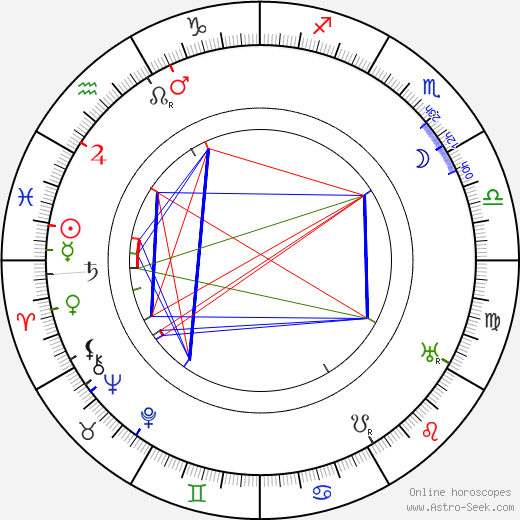 Leigh De Lacey birth chart, Leigh De Lacey astro natal horoscope, astrology