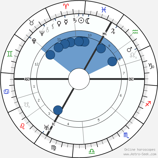 Leon Deubel wikipedia, horoscope, astrology, instagram