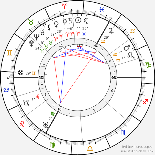 Leon Deubel birth chart, biography, wikipedia 2024, 2025