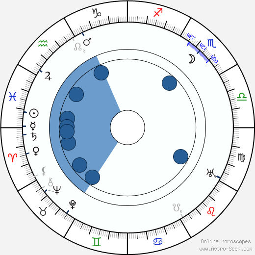 Leon M. Lion horoscope, astrology, sign, zodiac, date of birth, instagram