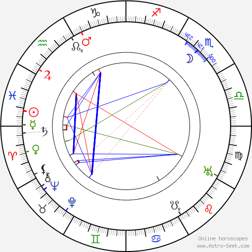 Leon M. Lion birth chart, Leon M. Lion astro natal horoscope, astrology