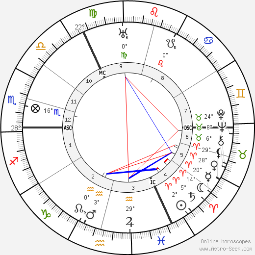 Lieven Ferdinand de Beaufort birth chart, biography, wikipedia 2024, 2025