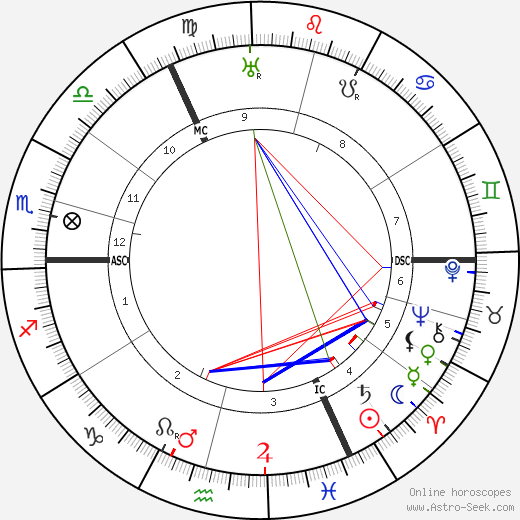 Lieven Ferdinand de Beaufort birth chart, Lieven Ferdinand de Beaufort astro natal horoscope, astrology