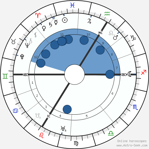 Louis Forton wikipedia, horoscope, astrology, instagram