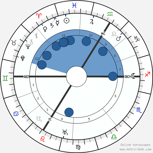 Louis Forton wikipedia, biography, birth chart, instagram Louis Forton wikipedia, horoscope, astrology, instagram