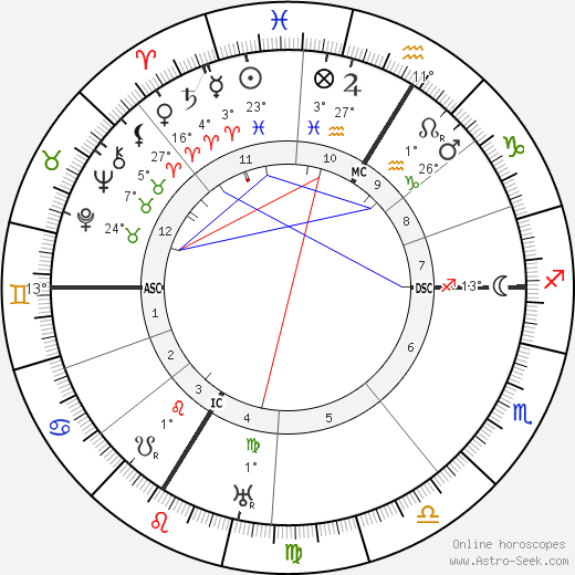 Louis Forton birth chart, biography, wikipedia 2024, 2025