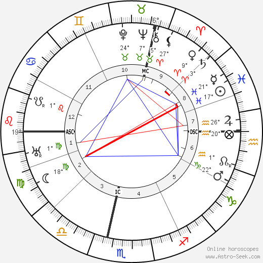 Mechthilde Lichnowsky birth chart, biography, wikipedia 2023, 2024