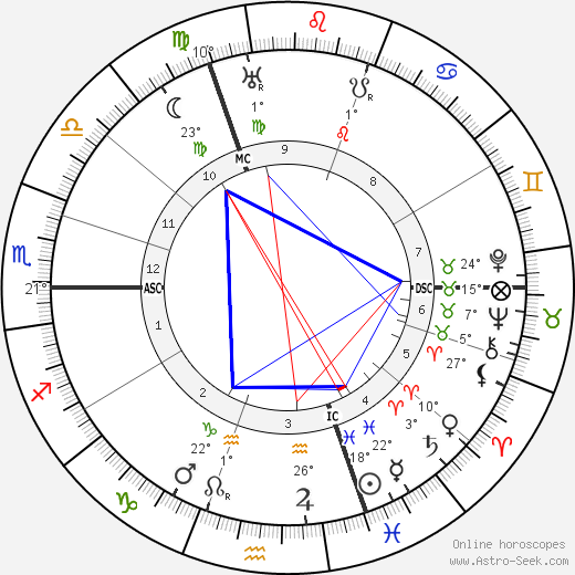 Otto Hahn birth chart, biography, wikipedia 2023, 2024