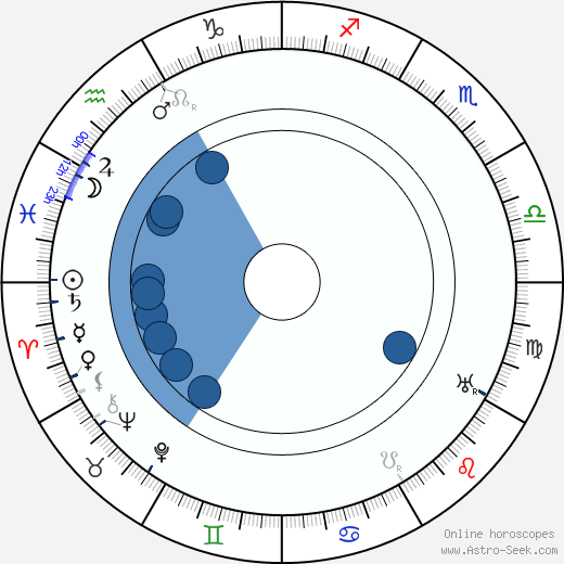 Robert Bodansky wikipedia, biography, birth chart, instagram Robert Bodansky wikipedia, horoscope, astrology, instagram