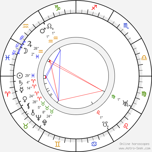 Robert Bodansky birth chart, biography, wikipedia 2024, 2025