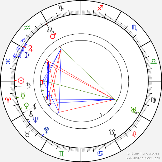 Robert Bodansky birth chart, Robert Bodansky astro natal horoscope, astrology