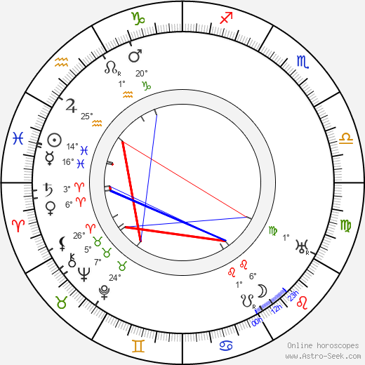 Walter Long birth chart, biography, wikipedia 2024, 2025
