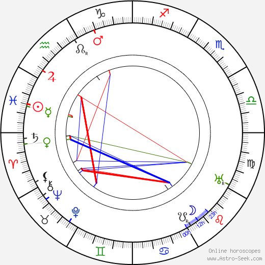 Walter Long birth chart, Walter Long astro natal horoscope, astrology