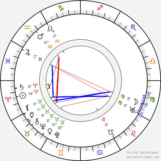 Aimo Kaarlo Cajander birth chart, biography, wikipedia 2023, 2024