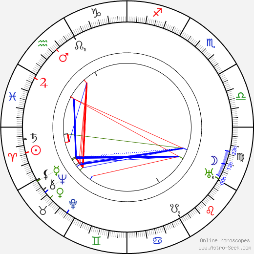 Aimo Kaarlo Cajander birth chart, Aimo Kaarlo Cajander astro natal horoscope, astrology