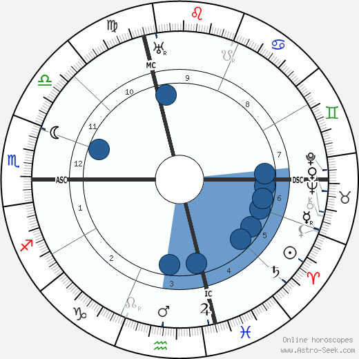 Ardengo Soffici wikipedia, biography, birth chart, instagram Ardengo Soffici wikipedia, horoscope, astrology, instagram