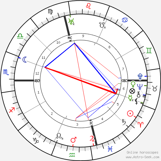 Ardengo Soffici birth chart, Ardengo Soffici astro natal horoscope, astrology