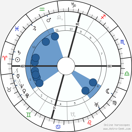 Arthur Berriedale Keith wikipedia, biography, birth chart, instagram Arthur Berriedale Keith wikipedia, horoscope, astrology, instagram