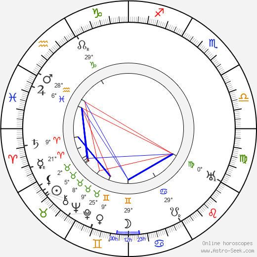 Eric Campbell birth chart, biography, wikipedia 2024, 2025