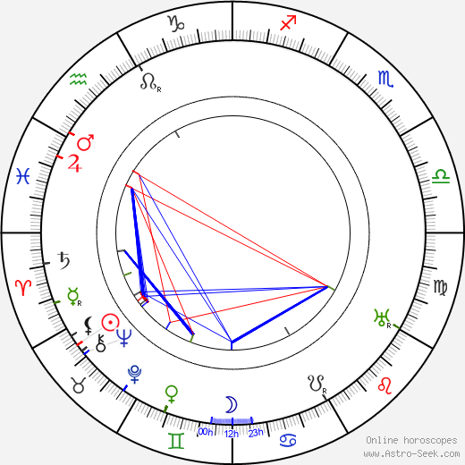 Eric Campbell birth chart, Eric Campbell astro natal horoscope, astrology