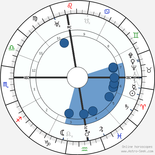 Francesco Severi wikipedia, horoscope, astrology, instagram