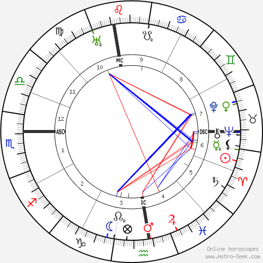 Francesco Severi birth chart, Francesco Severi astro natal horoscope, astrology