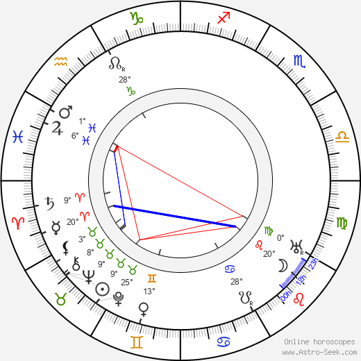 František V. Kučera birth chart, biography, wikipedia 2024, 2025