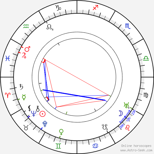 František V. Kučera birth chart, František V. Kučera astro natal horoscope, astrology