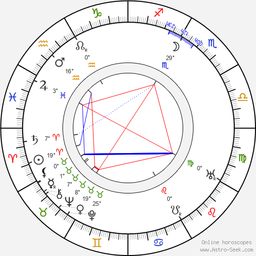 Thomas Meighan birth chart, biography, wikipedia 2023, 2024