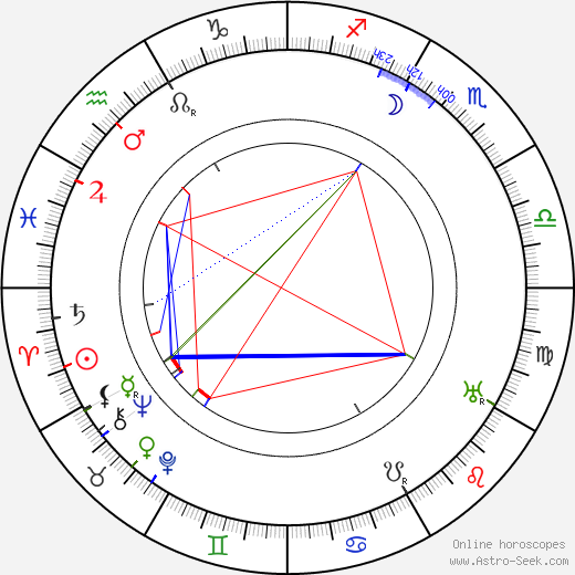 Thomas Meighan birth chart, Thomas Meighan astro natal horoscope, astrology