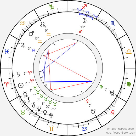 Watson Downs birth chart, biography, wikipedia 2024, 2025