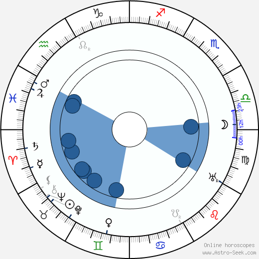 Alice Masaryková wikipedia, horoscope, astrology, instagram