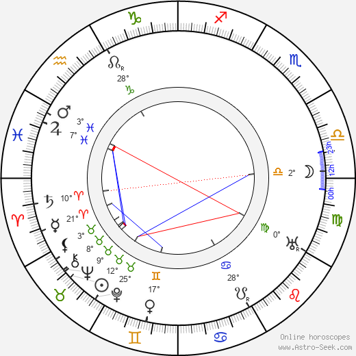 Alice Masaryková birth chart, biography, wikipedia 2023, 2024