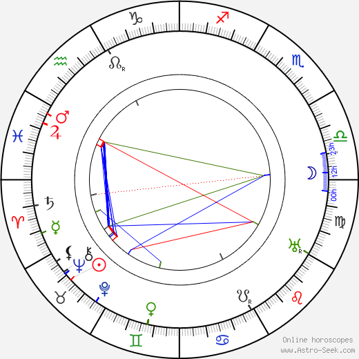 Alice Masaryková birth chart, Alice Masaryková astro natal horoscope, astrology